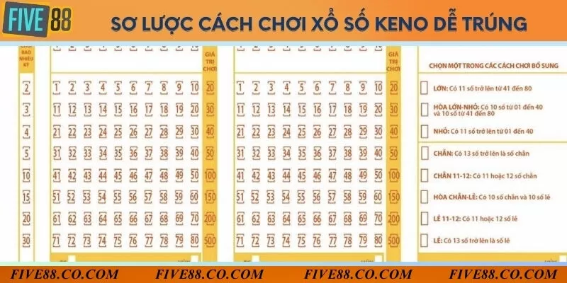 4 cách chơi xổ số Keno dễ trúng nhất định phải biết