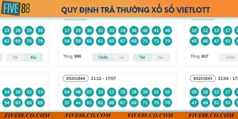 Tỷ lệ trả thưởng khi trúng thưởng xổ số vietlott