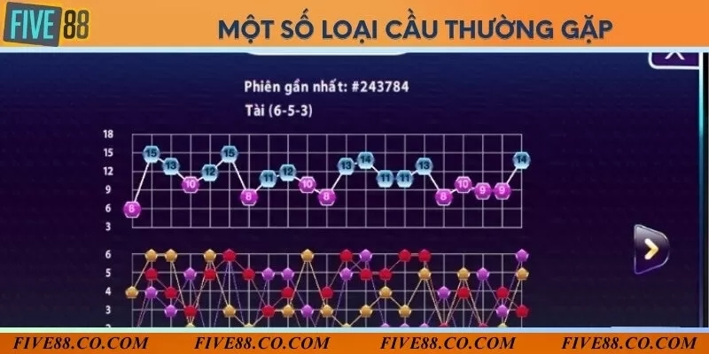 6 loại cầu tài xỉu thường gặp nhất