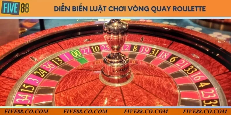 Luật chơi hấp dẫn của tựa game Roulette Five88