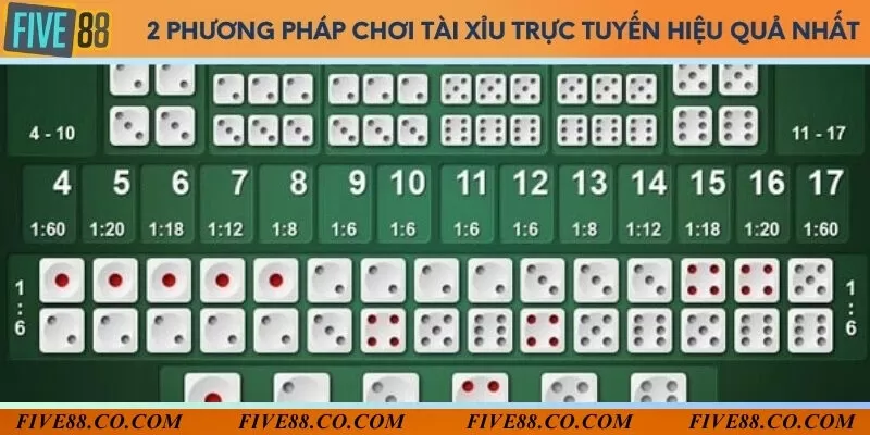 Phương pháp chơi tài xỉu Five88 cực chính xác