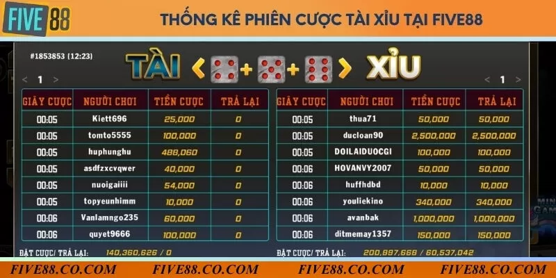 Thống kê những phiên cược liên tục