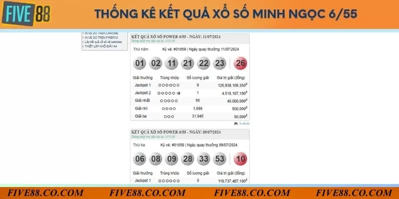 Tổng hợp thống kê xổ số 6/55 trong 4 ngày mới nhất